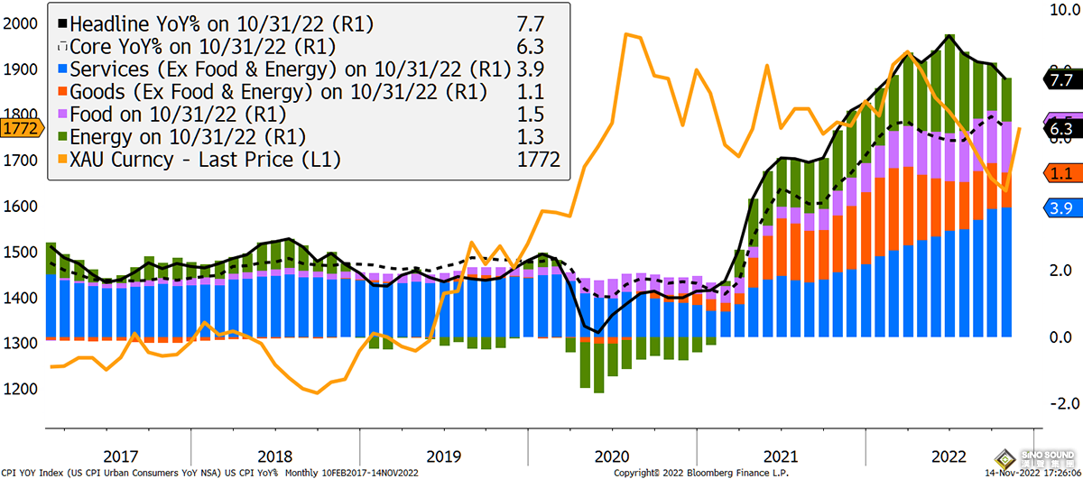 金價有望破4000！黃金“避險估值尚未溢價” 上演1990年代長期熊市大幅折扣