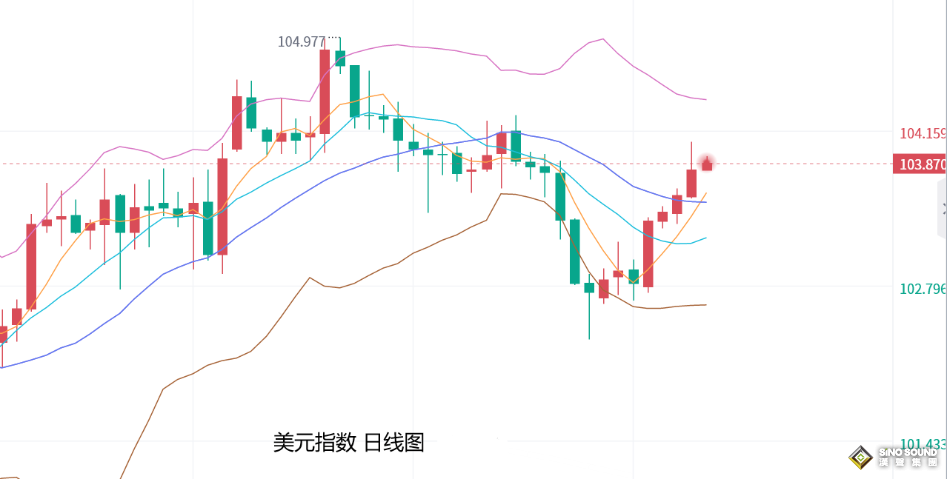 張堯浠：美決議及鮑威爾來襲、黃金仍有回落調整空間