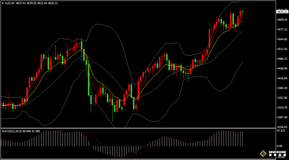 漢聲張新才:[1月14日晚評]現貨黃金續刷歷史新高，晚間關注“恐怖數據”影響