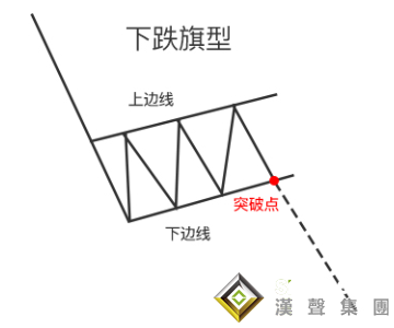 贵金属现货白银走势图中的旗型走势，是什么？