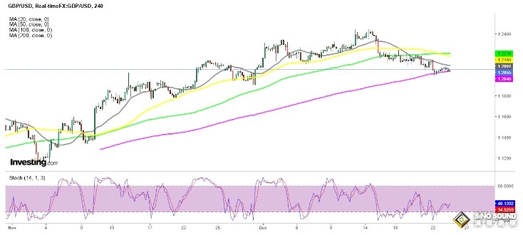 “聖誕假期後”重磅前瞻！“繼續看漲黃金、看空英鎊” 流動性低“小事引發更大波動”