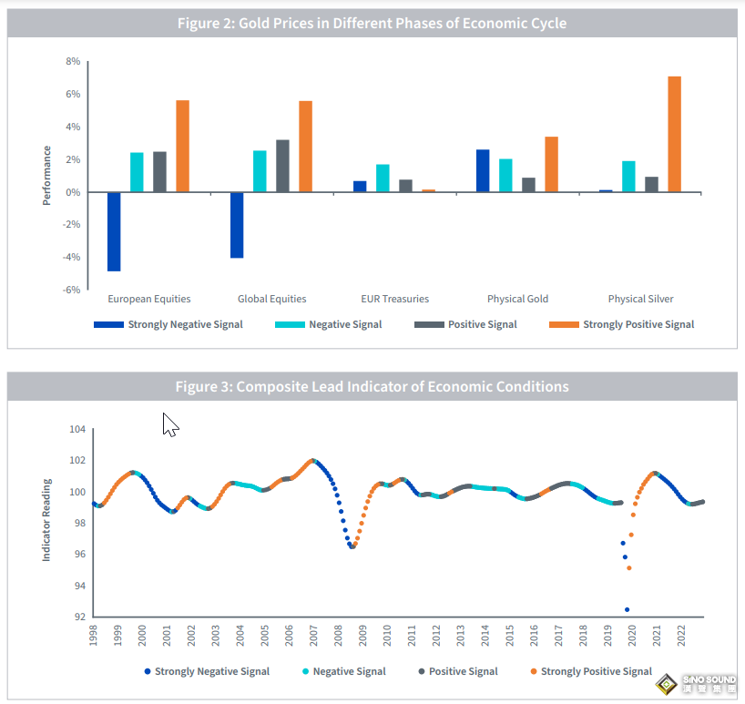 美國通脹已降至1.4%！機構警告：美聯儲已“玩過火” 黃金有望飆升至2490美元