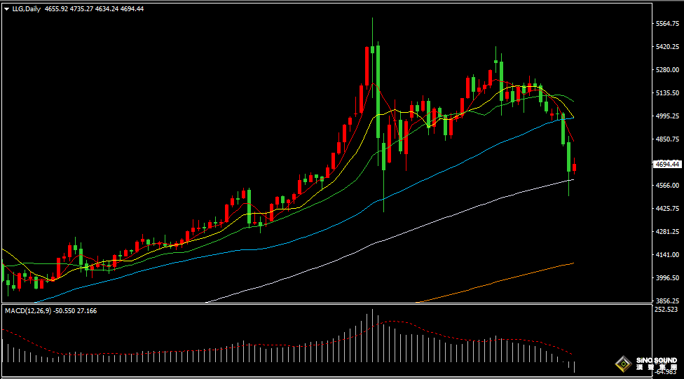 漢聲張新才:[3月20日晚評]金價超跌反彈回升，估計上漲高度受限