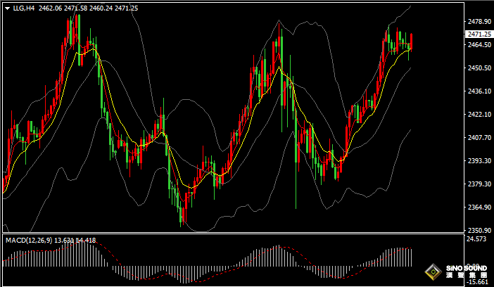 漢聲張新才:[8月14日晚評]關注美國CPI數據表現，估計晚間市場波動加劇
