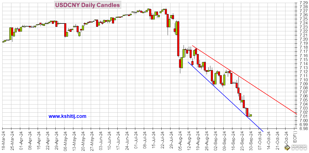 為大行情做好準備！鮑威爾講話重磅來襲 美元指數、日元、歐元、英鎊、人民幣和澳元技術前景分析
