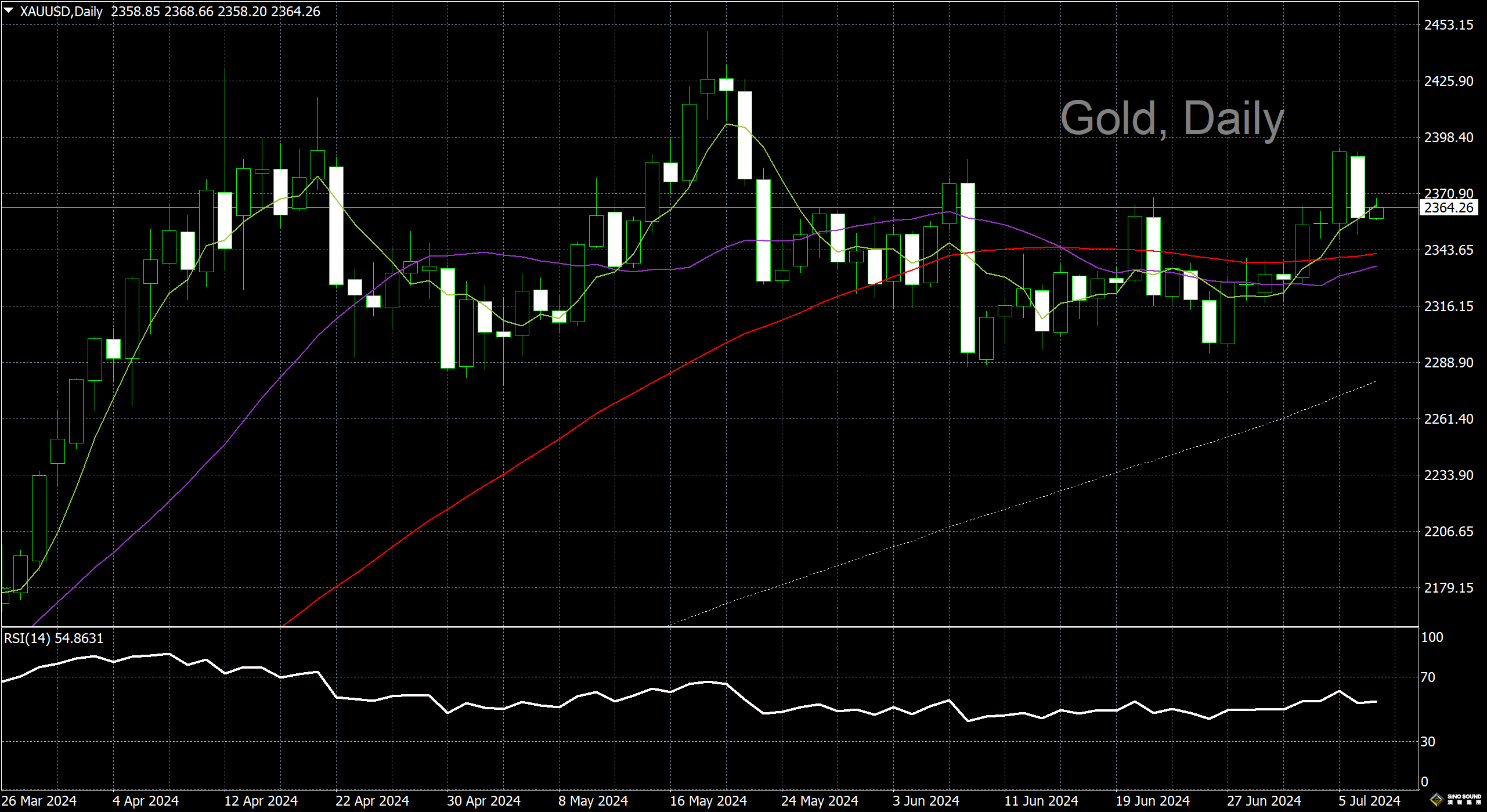 漢聲李義文:[7月9日]關注鮑威爾作證 市場或迎來波動