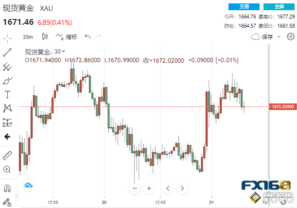 俄羅斯意外搶鏡！普京再發核威脅 黃金扶搖直上、美聯儲恐給多頭當頭一棒？