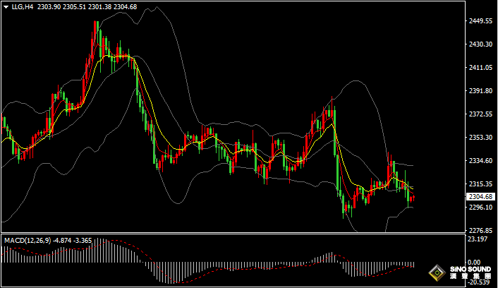 漢聲張新才:[6月14日早評]美國PPI數據不及市場預期，美元維持強勢金價沖高回落