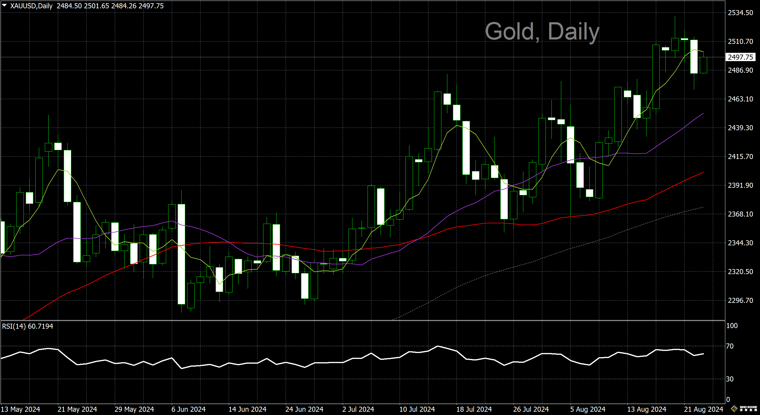 漢聲李義文:[8月23日]關注鮑威爾講話 黃金大跌後喘定