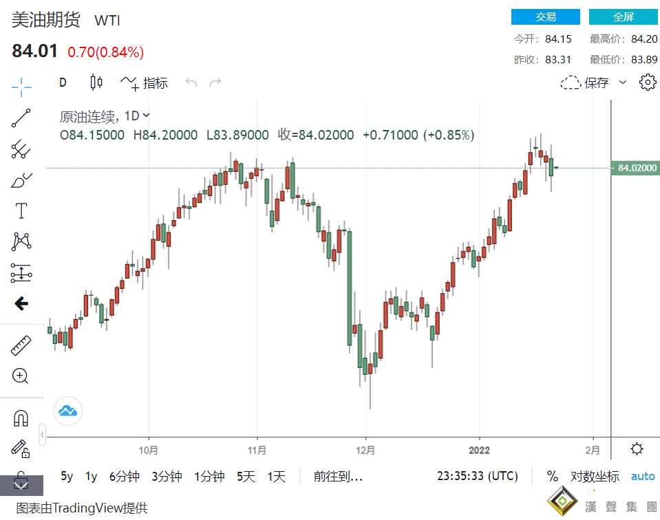 三重奏大爆發！黃金遇避險重返1840上方 美元走強鎮壓歐元貶 原油陷入拋售潮持續回落