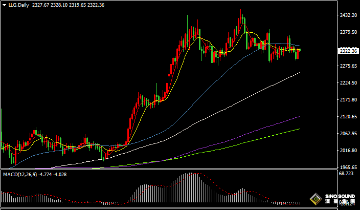 漢聲張新才:[6月28日早評]拜登和特朗普口水戰開啟，日內行情或有異動