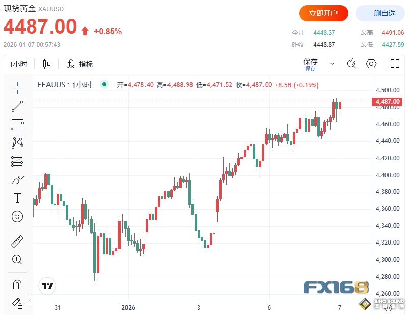 貴賤金屬“史詩級暴走”！黃金拉升超60美元、白銀漲破80美元 大摩：金價有望再漲300美元
