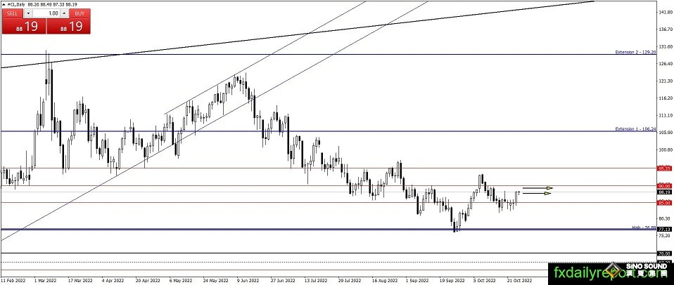 突發行情！美元短線跳水 金價急漲突破1666美元 機構：黃金、白銀和原油最新技術前景分析