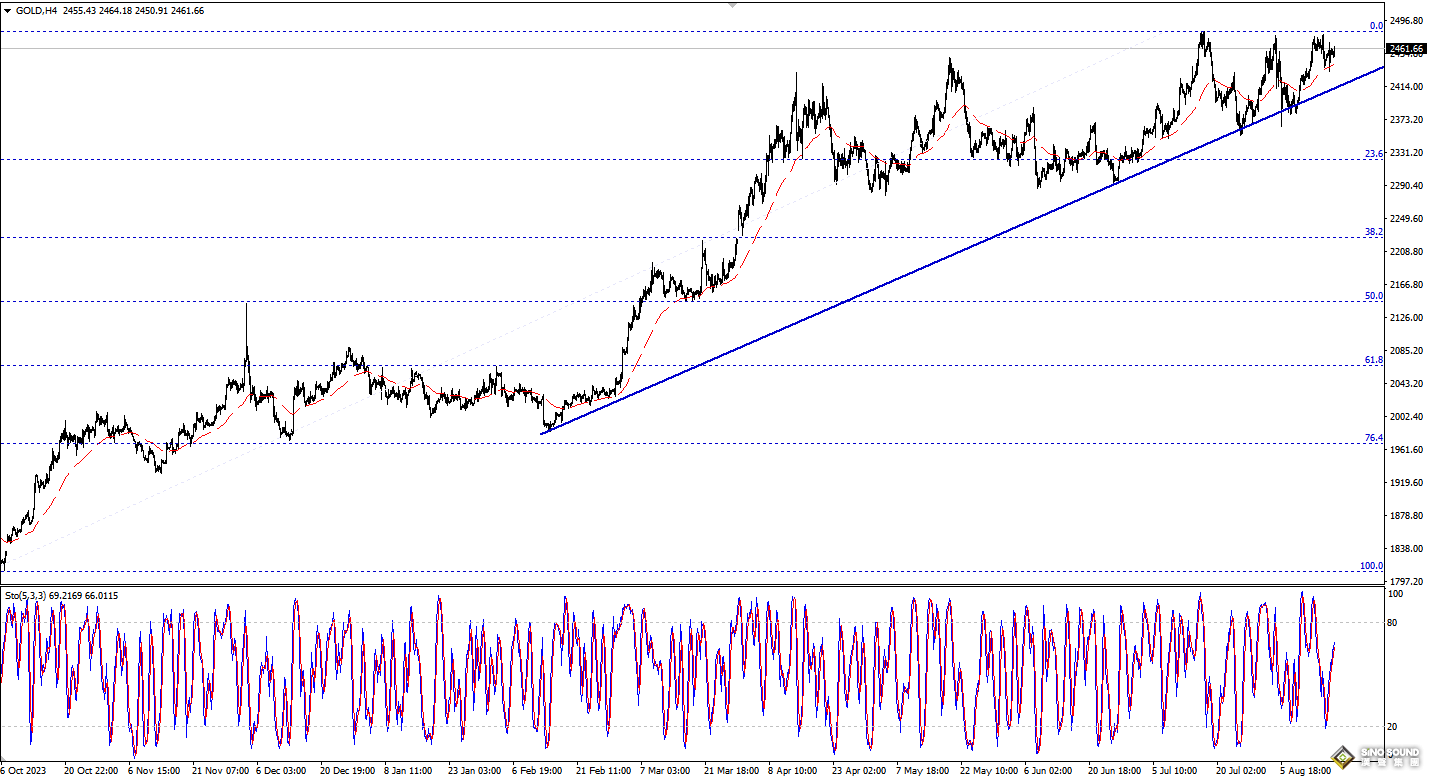 歐陽承曦：金價面對強勁支撐