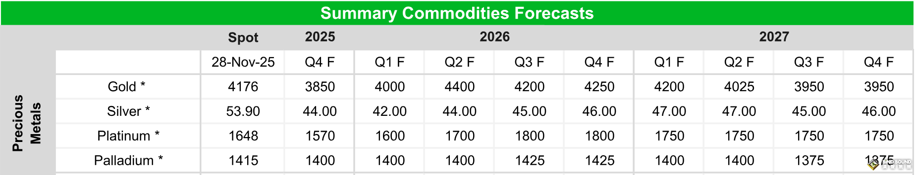 兩大貴金屬瘋漲120%！2025年貴金屬大年後，2026年機會何在？華爾街和散戶再現分歧