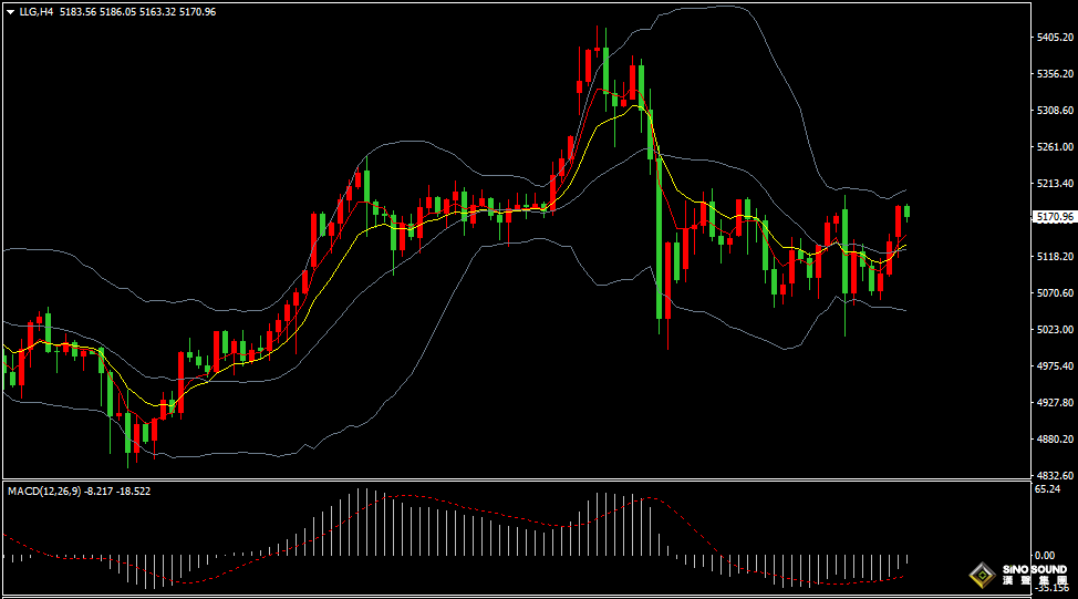 漢聲張新才:[3月10日早評]美元指數失守99關口，金價重回5100上方