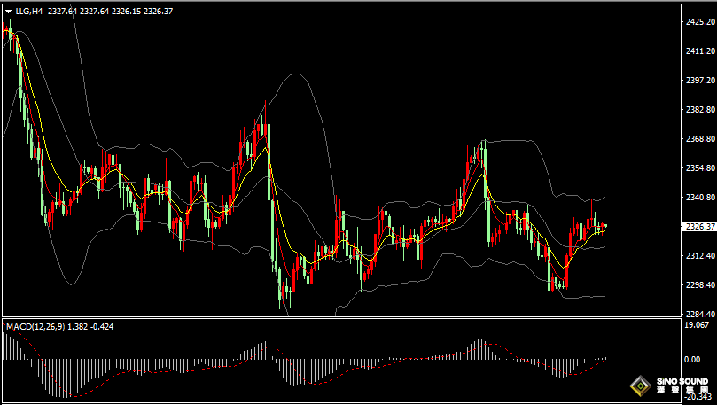 漢聲張新才:[7月1日早評]美國PCE數據符合預期，美元和黃金維持區間整理