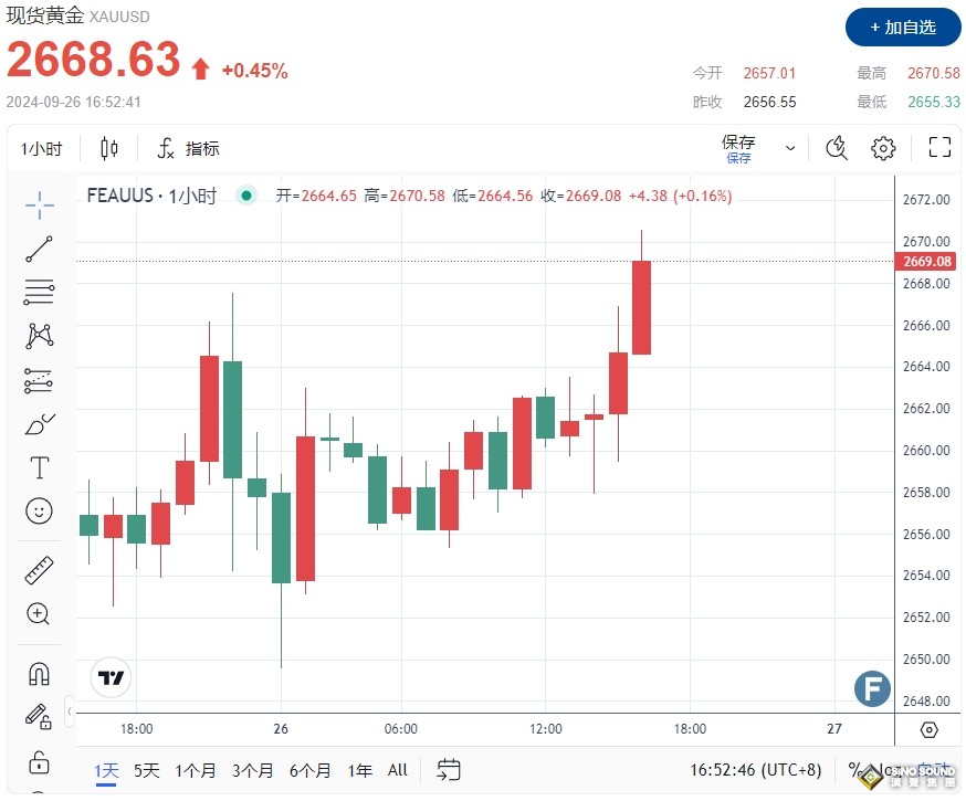 美英法呼籲中東停火21天！以色列調軍準備升級“地面戰” 黃金2668避險買盤高漲