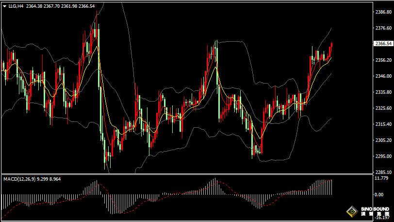 漢聲張新才:[7月5日晚評]關注非農數據表現，晚間行情波動加劇