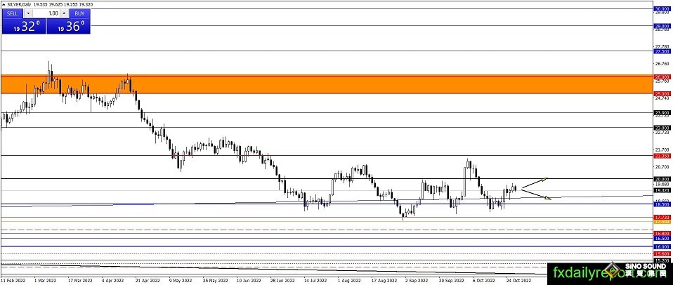 突發行情！美元短線跳水 金價急漲突破1666美元 機構：黃金、白銀和原油最新技術前景分析