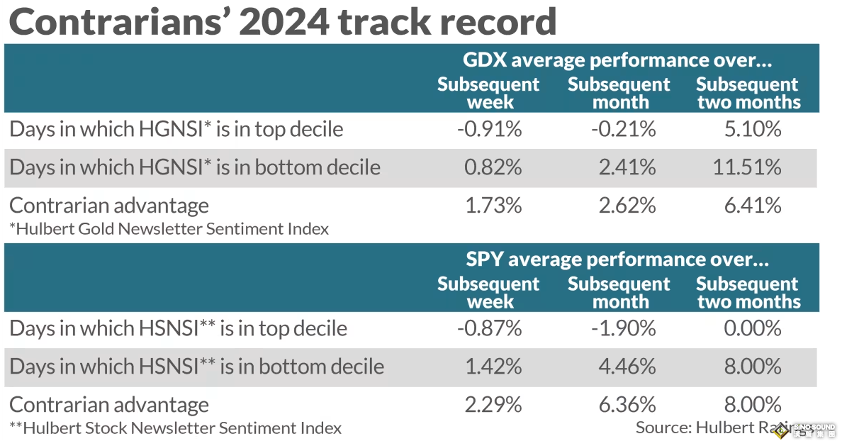 為什麼短期內黃金很可能跑贏股市？
