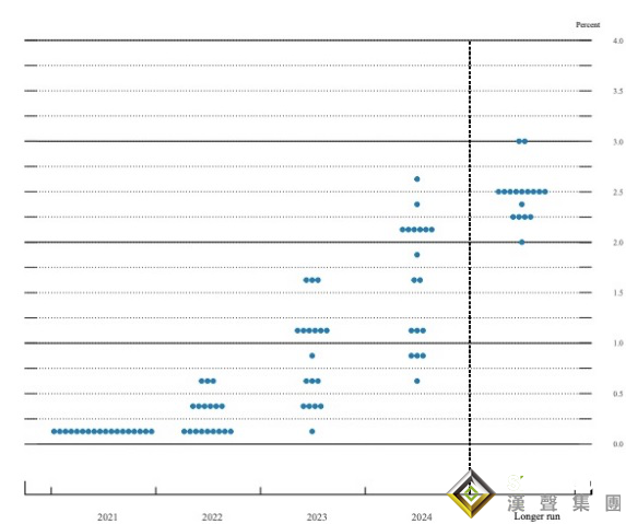 突發行情！金價短線急跌逼近1760 鮑威爾“鷹”姿嚇壞黃金多頭 美元自低點反彈逾50點