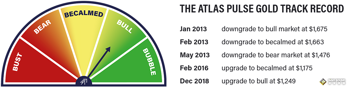 金價有望破4000！黃金“避險估值尚未溢價” 上演1990年代長期熊市大幅折扣