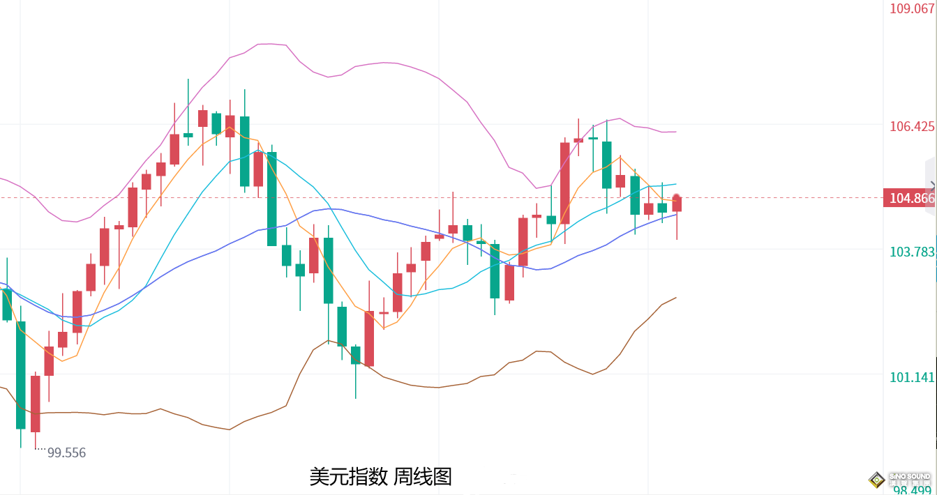 張堯浠：美降息押注猛降央行買盤停滯、黃金見頂回調預期加大