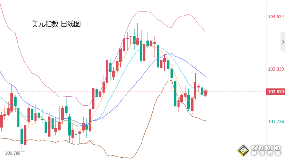 張堯浠：美強勁數據預推鮑威爾發鷹、黃金仍有下跌前景