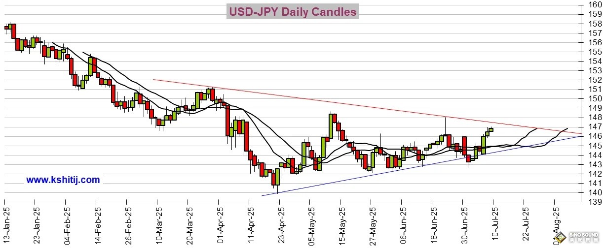 大行情一觸即發！今日市場迎來這件大事 黃金、美元指數、日元、歐元、英鎊、澳元和人民幣技術前景分析