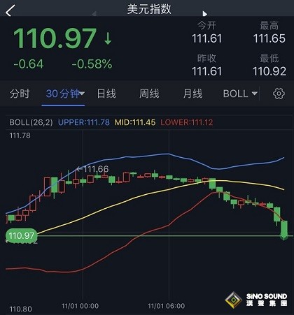 美元狂瀉、白銀大爆發！白銀日內交易分析：若突破關鍵水準 銀價料暴漲逾5%