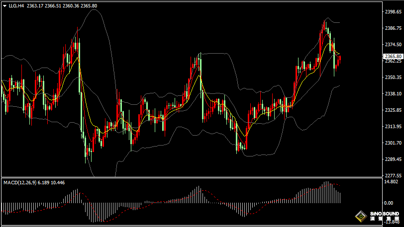 漢聲張新才:[7月9日早評]美元指數回到105關口，現貨黃金沖高回落