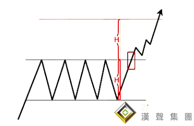 贵金属现货白银走势图：箱体