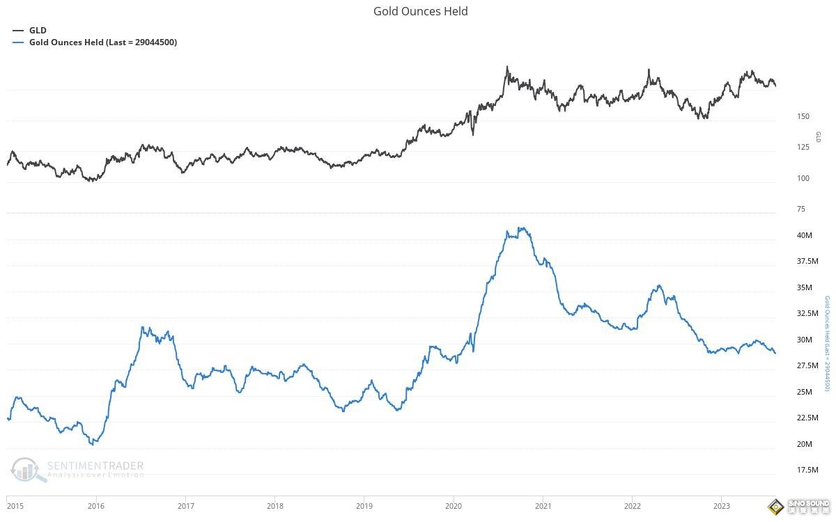 7張圖看清黃金處境！大牛市正在招手？分析師：多頭還要再耐心等待一段時間