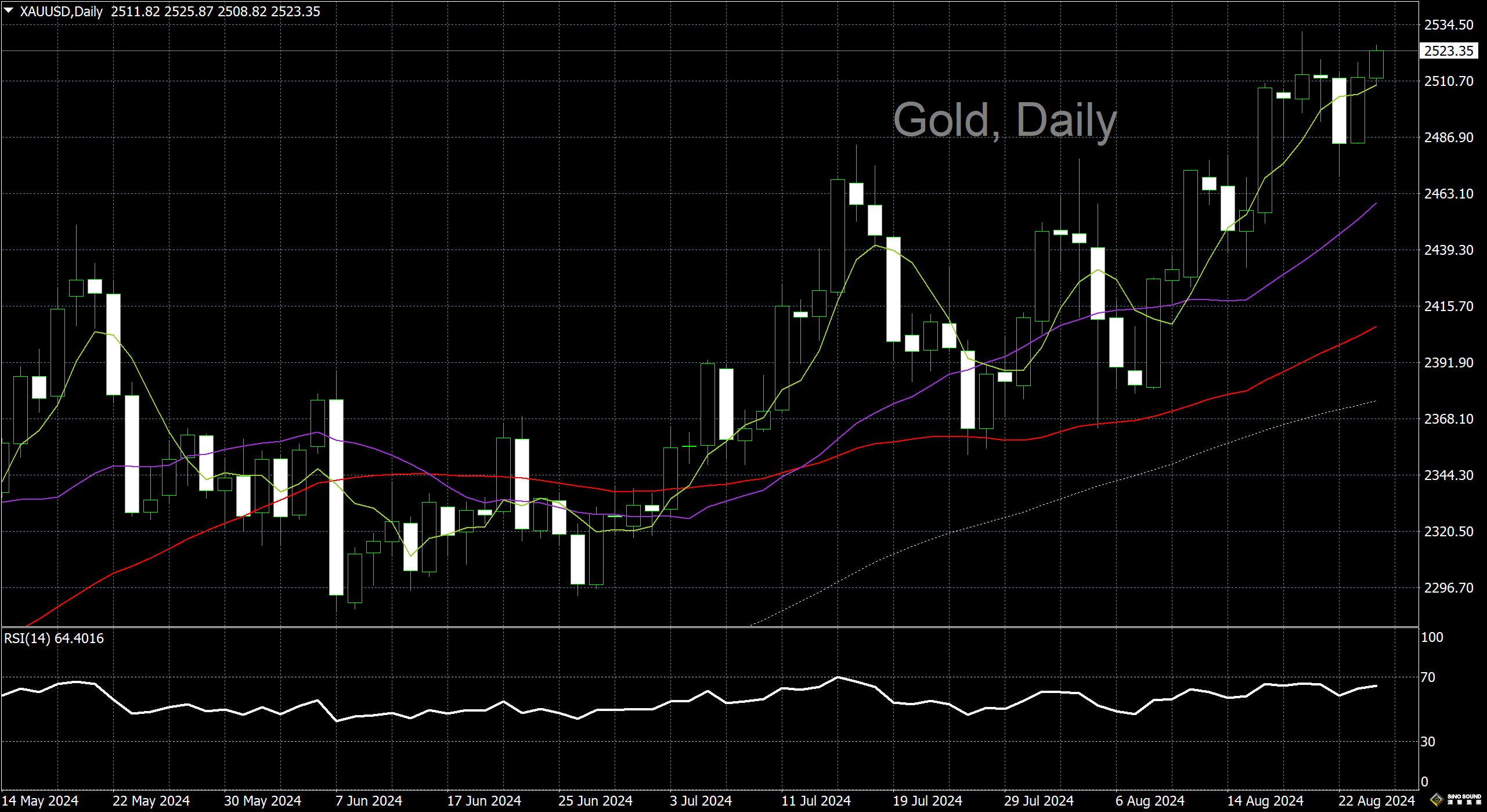 漢聲李義文:[8月26日]延續反彈勢頭 黃金強勢回歸
