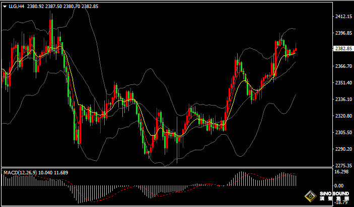 漢聲張新才:[5月17日晚評]際金價維持高位整理，多頭雙方形成激烈博弈