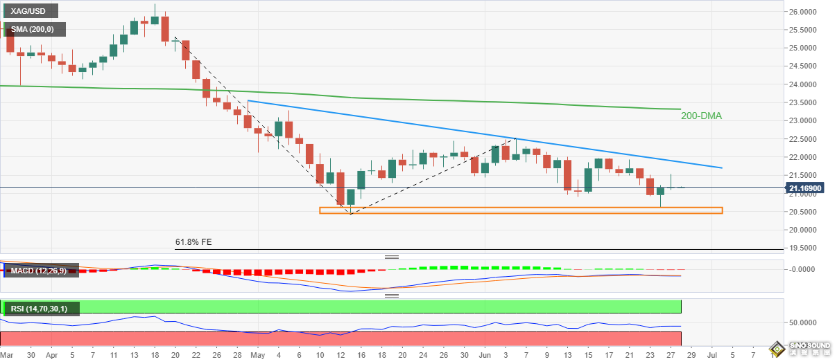 銀價短線突然跳水！白銀最新技術分析：銀價恐還有近3%大跌空間