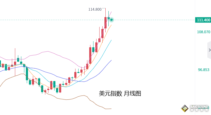 張堯浠：黃金7連月跌動力不減、多頭覬覦美聯儲放緩步伐