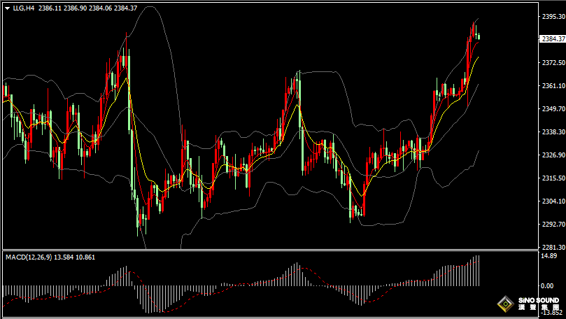 漢聲張新才:[7月8日早評]上周非農數據提升美元降息預期，黃金創6月份以來新高