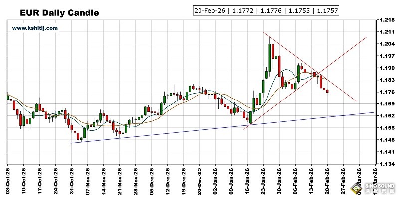 大行情一觸即發！美國PCE數據來襲 黃金、美元指數、日元、歐元、英鎊、澳元和人民幣技術前景分析