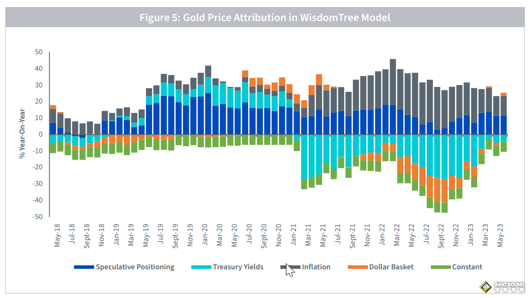 美國通脹已降至1.4%！機構警告：美聯儲已“玩過火” 黃金有望飆升至2490美元