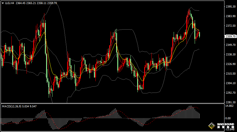 漢聲張新才:[7月9日晚評]關注鮑威爾言論影響，晚間行情波動或加劇