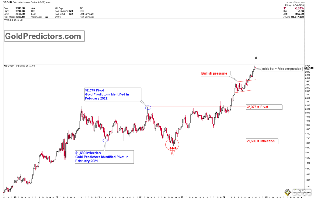 這一技術形態可能是金價再創新高的前兆！為何黃金將迎來新一輪“價格爆炸”?