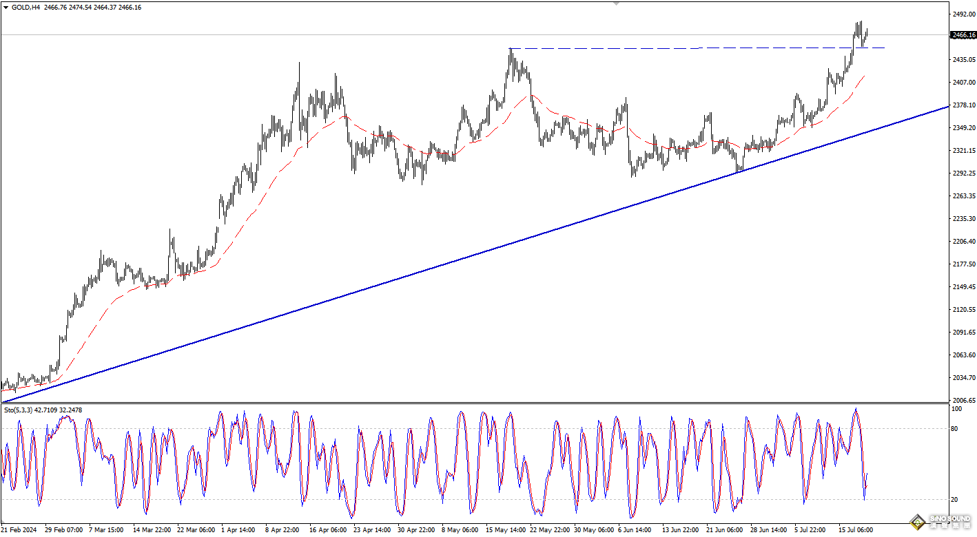 歐陽承曦：金價測試平臺支持