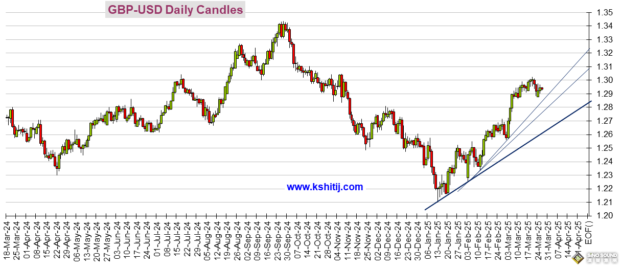 特朗普預告今日有“大事”！美國關鍵數據來襲 黃金、美元指數、美股、日元、歐元、英鎊、澳元和人民幣技術前景分析