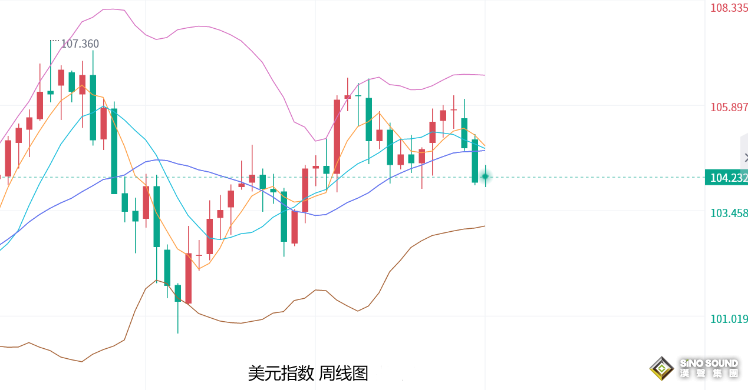 張堯浠：美聯儲9月降息確定？黃金再刷新高動力不減