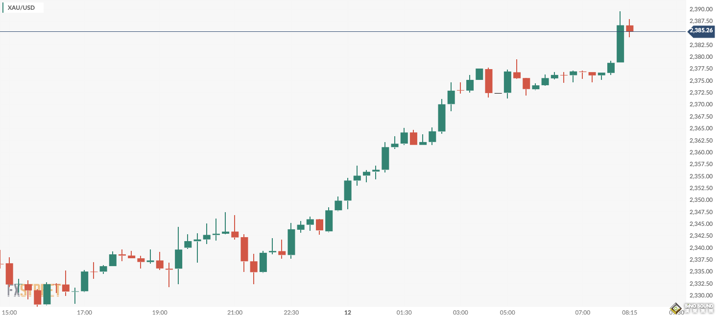 美媒剛剛爆料一則重磅消息:伊朗可能很快要動手！金價亞盤大漲近20美元 創歷史新高
