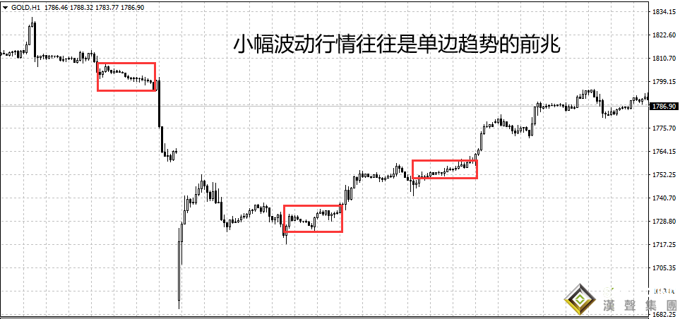 倫敦黃金現價走勢圖波動的秘密