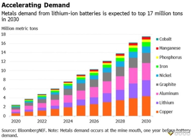 10年大宗商品超級週期來了！分析師：60/40投資組合關鍵“拐點”來了……