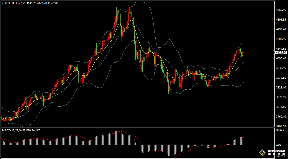 漢聲張新才:[11月12日早評]美國政府停擺後經濟數據難以評估，美元和黃金雙雙陷入振盪